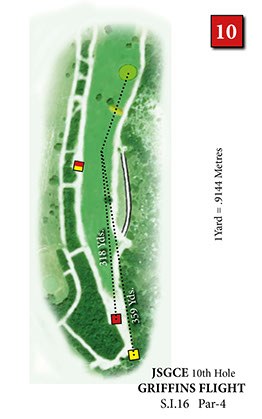 Hole 10, Griffins Flight — course diagram
