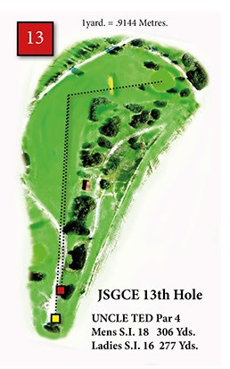 Hole 13, Uncle Ted — course diagram